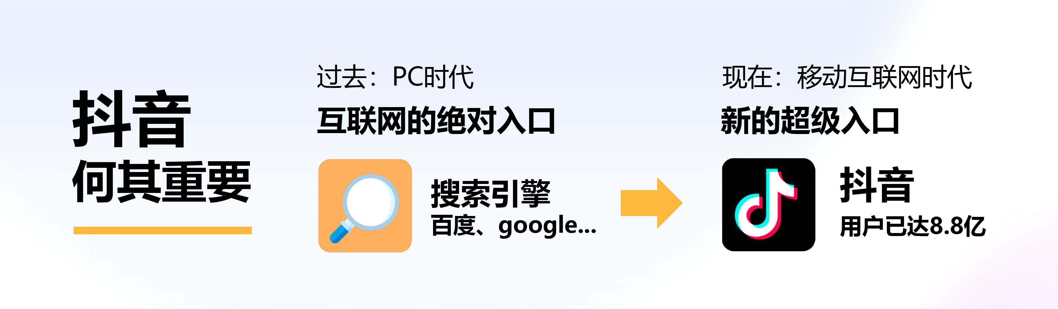敢于向客户承诺询盘线索量的短视频运营产品