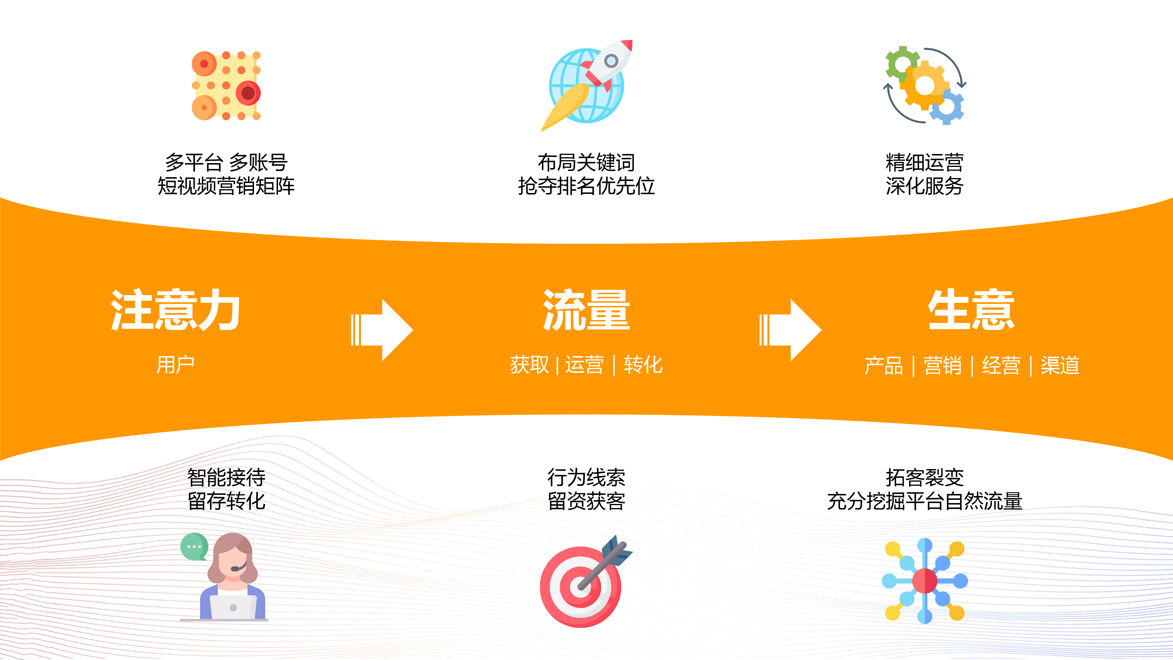 敢于向客户承诺询盘线索量的短视频运营产品