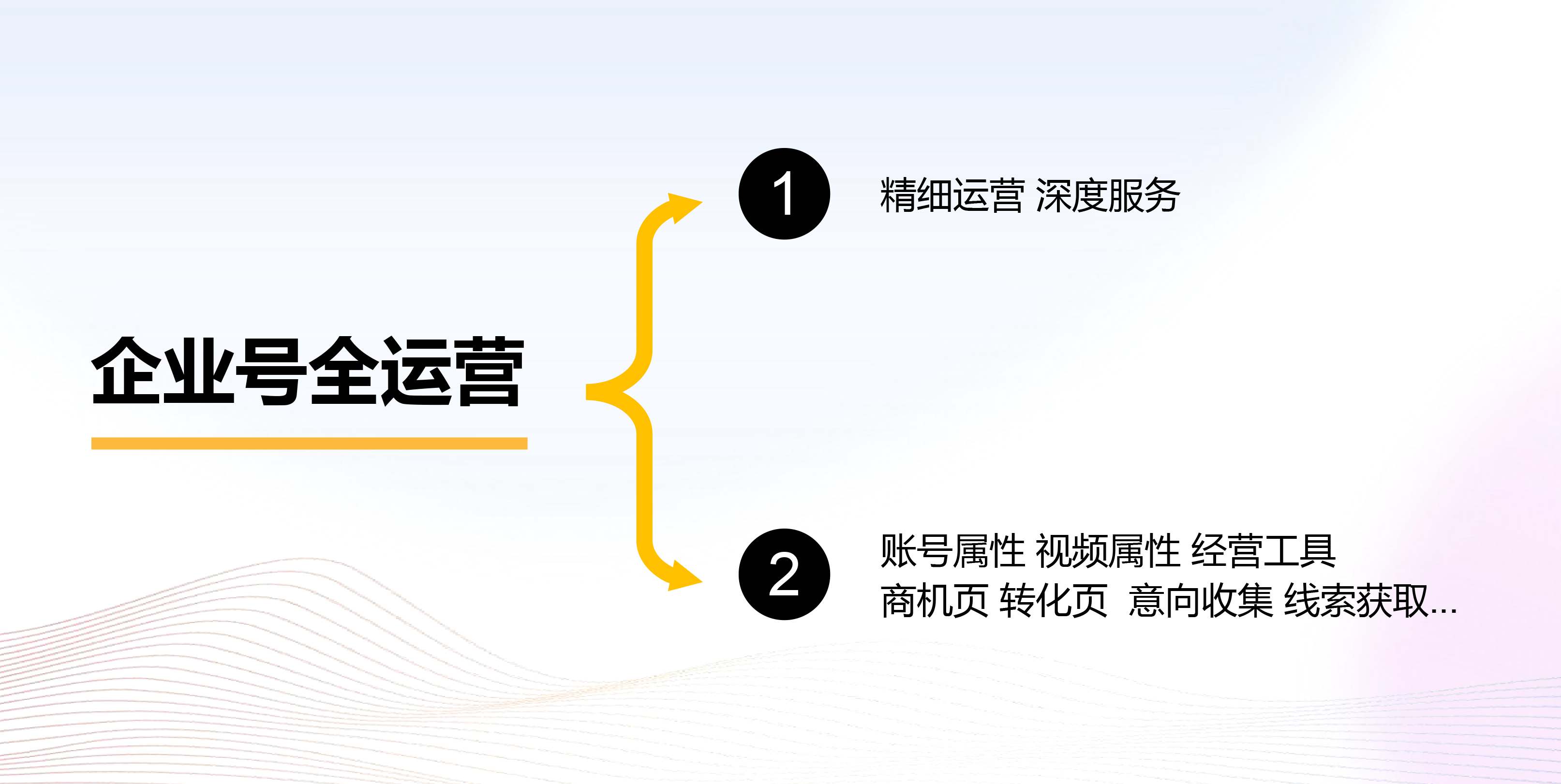 敢于向客户承诺询盘线索量的短视频运营产品