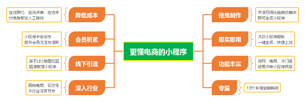 3分钟生成专属小程序