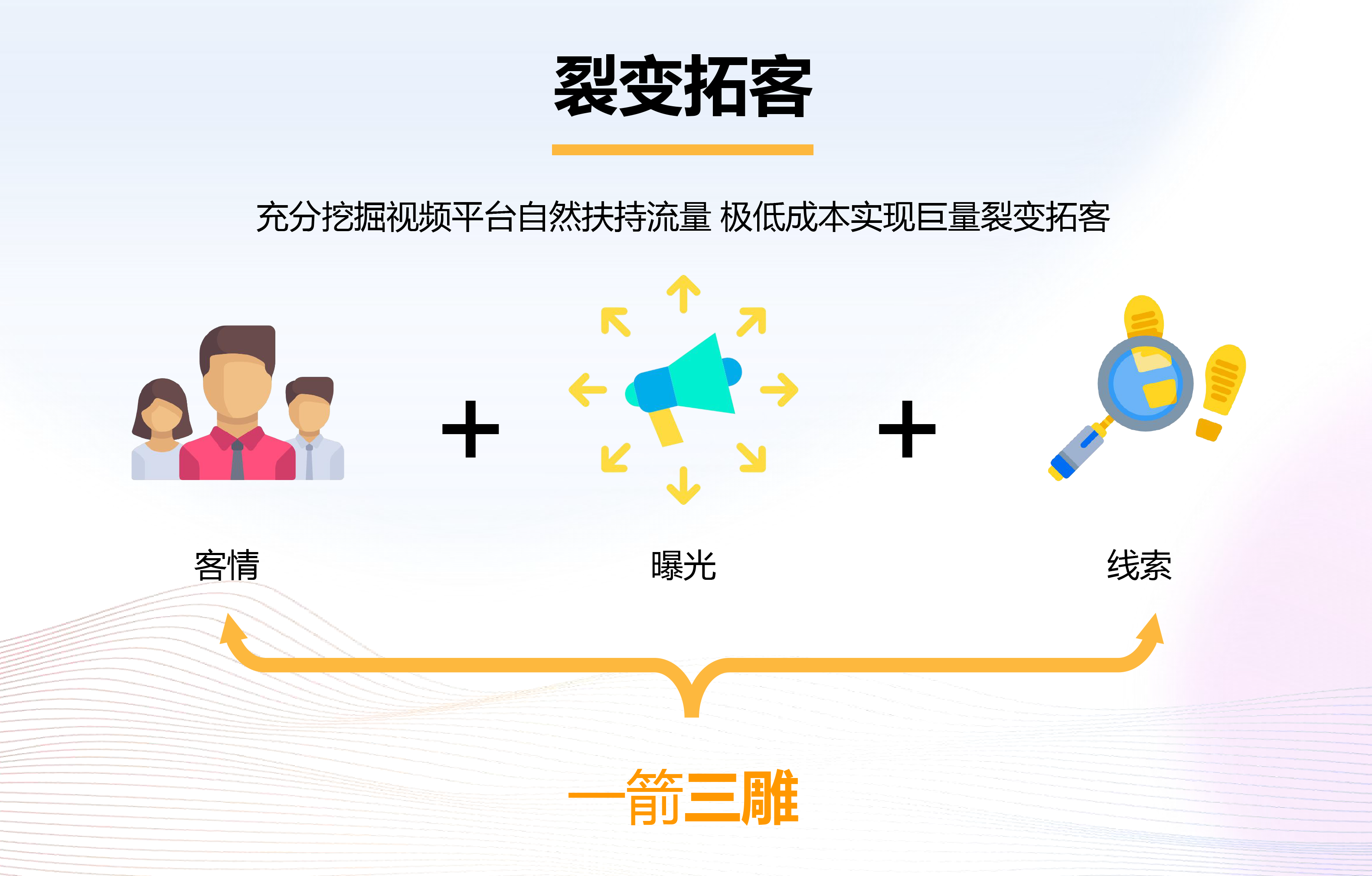 敢于向客户承诺询盘线索量的短视频运营产品