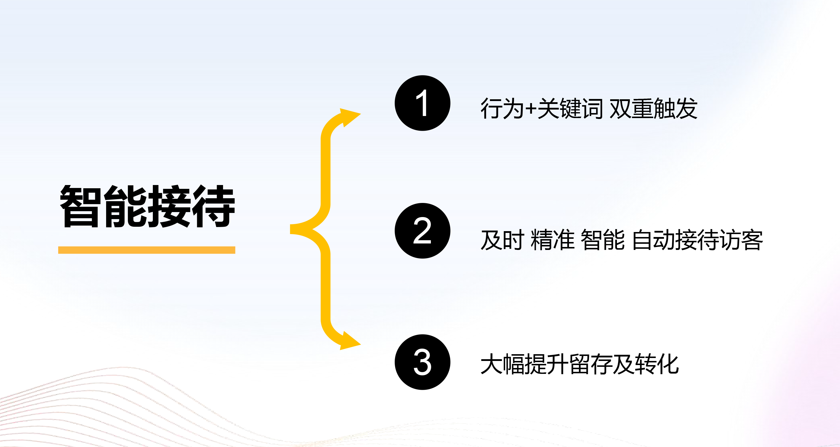 敢于向客户承诺询盘线索量的短视频运营产品