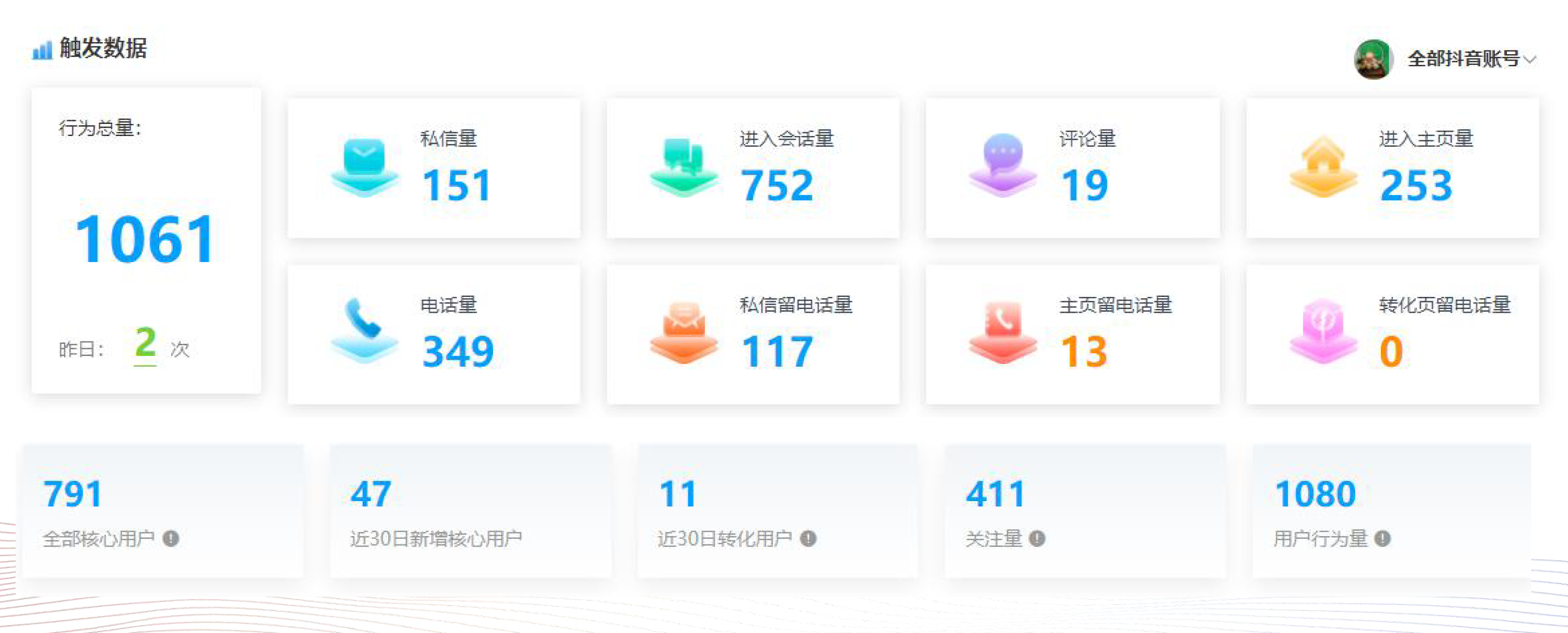 敢于向客户承诺询盘线索量的短视频运营产品