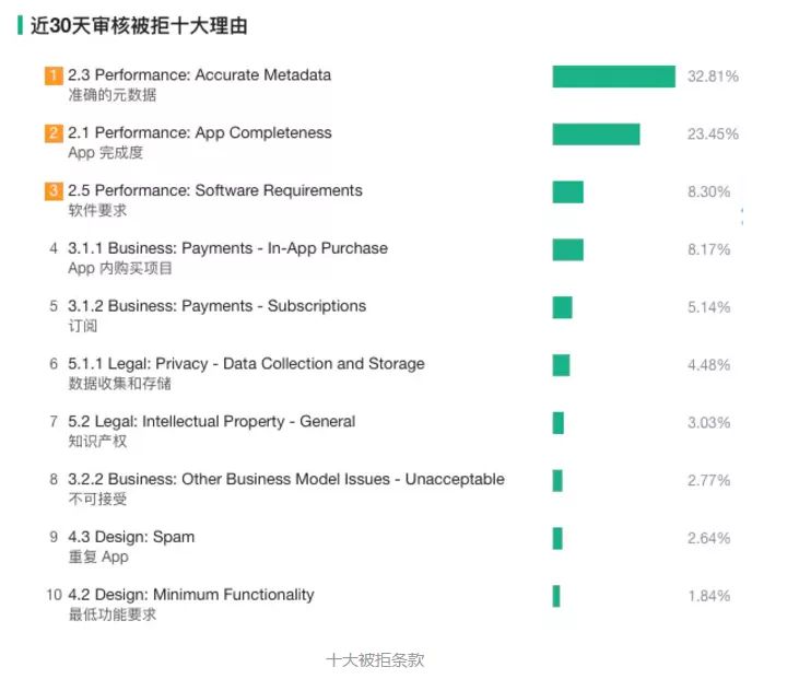 图文详解丨iOS App上架全流程及审核避坑指南